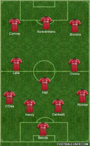 Toronto FC Formation 2013