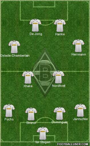 Borussia Mönchengladbach Formation 2013