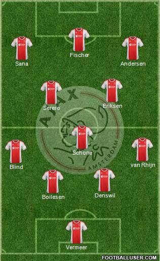 AFC Ajax Formation 2013