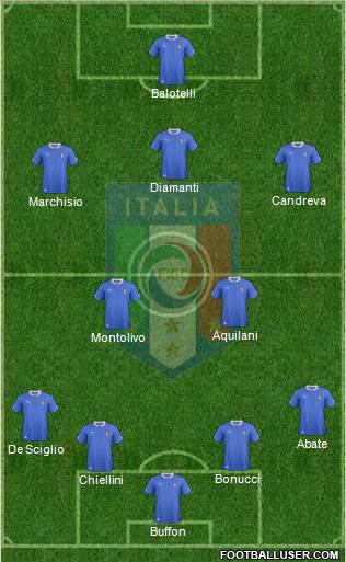 Italy Formation 2013