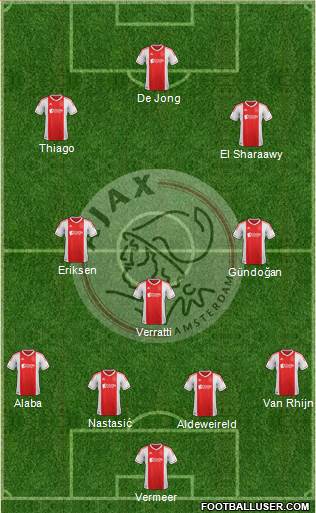 AFC Ajax Formation 2013