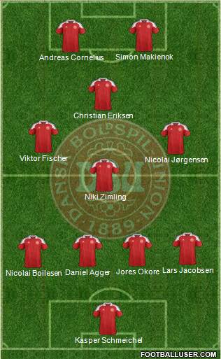 Denmark Formation 2013