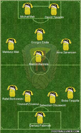 Ruch Radzionkow Formation 2013