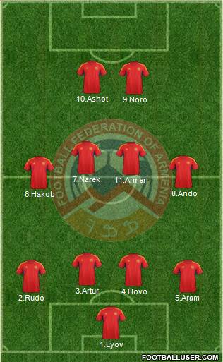 Armenia Formation 2013