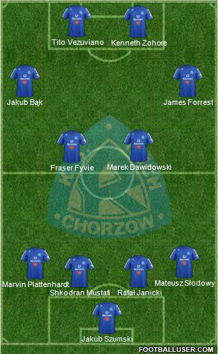 Ruch Chorzow Formation 2013