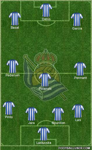 Real Sociedad S.A.D. Formation 2013