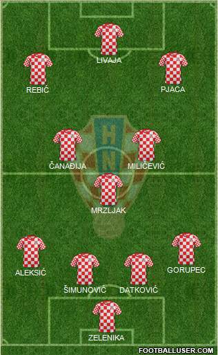 Croatia Formation 2013