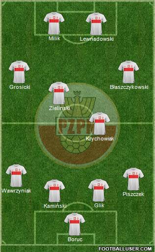 Poland Formation 2013