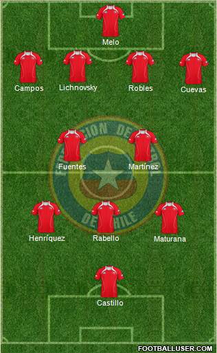 Chile Formation 2013