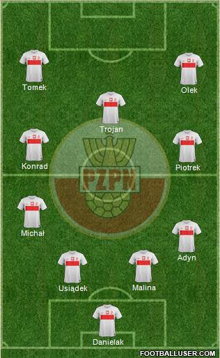 Poland Formation 2013