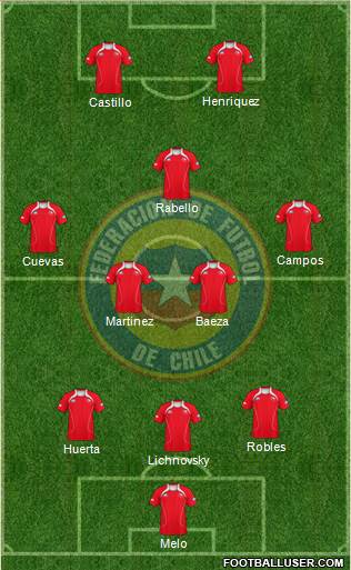 Chile Formation 2013