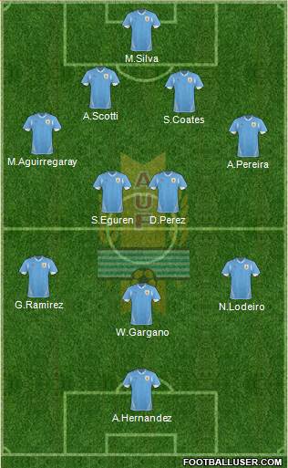 Uruguay Formation 2013