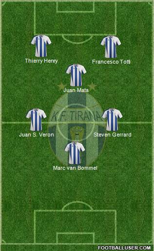 KF Tirana Formation 2013