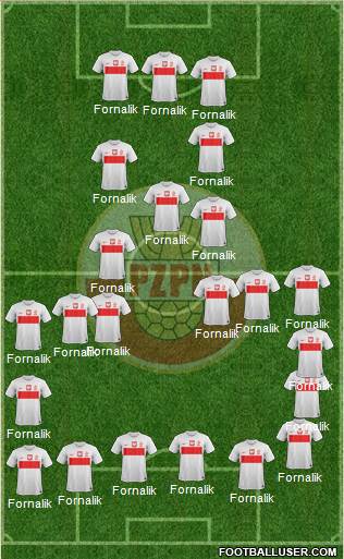 Poland Formation 2013