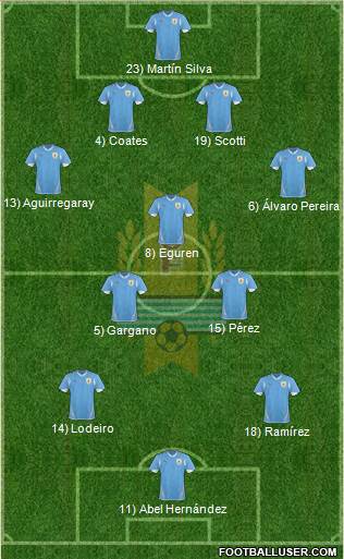 Uruguay Formation 2013