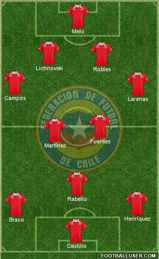 Chile Formation 2013