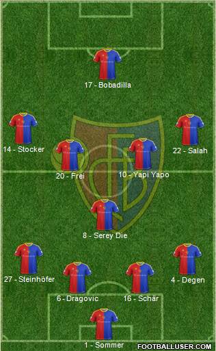 FC Basel Formation 2013