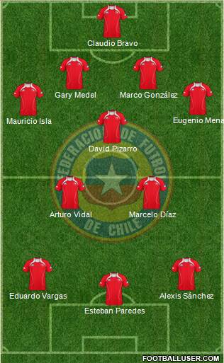 Chile Formation 2013