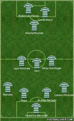 Celtic Formation 2013