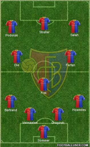 FC Basel Formation 2013