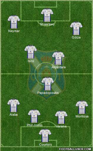 C.D. Tenerife S.A.D. Formation 2013