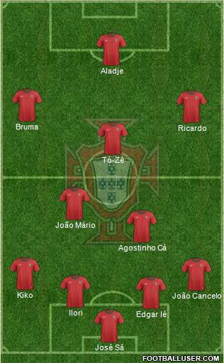 Portugal Formation 2013