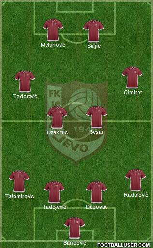 FK Sarajevo Formation 2013