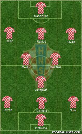 Croatia Formation 2013