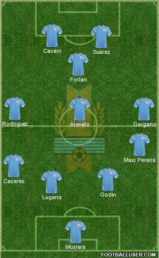 Uruguay Formation 2013