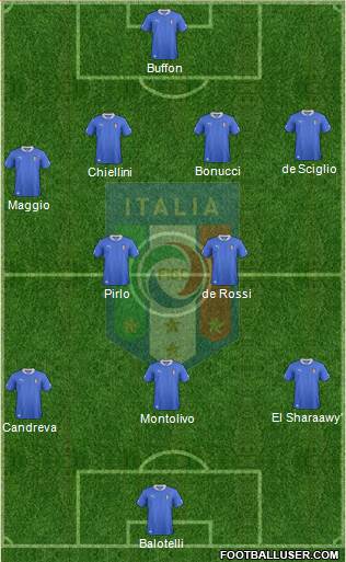 Italy Formation 2013