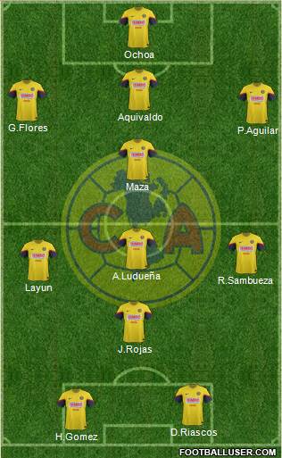 Club de Fútbol América Formation 2013