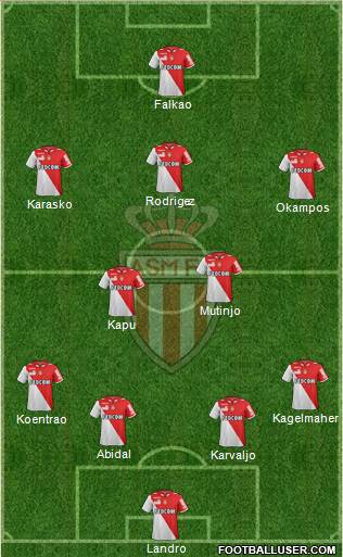 AS Monaco FC Formation 2013