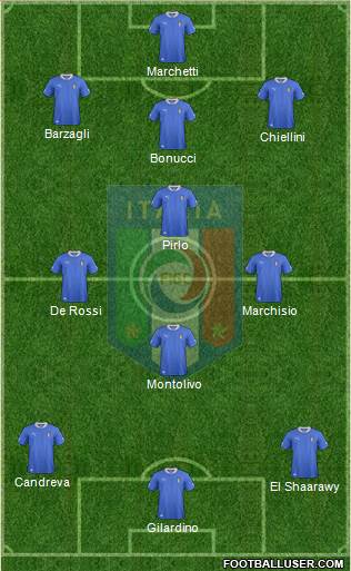 Italy Formation 2013