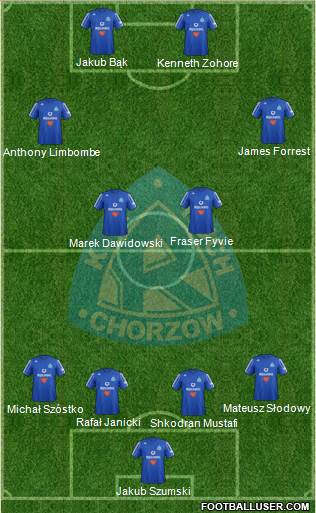 Ruch Chorzow Formation 2013