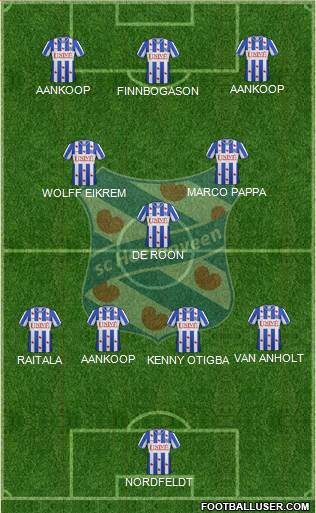 sc Heerenveen Formation 2013