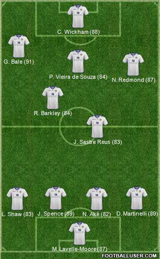 Leeds United Formation 2013