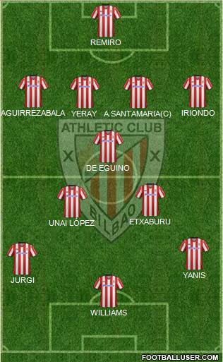 Bilbao Athletic Formation 2013