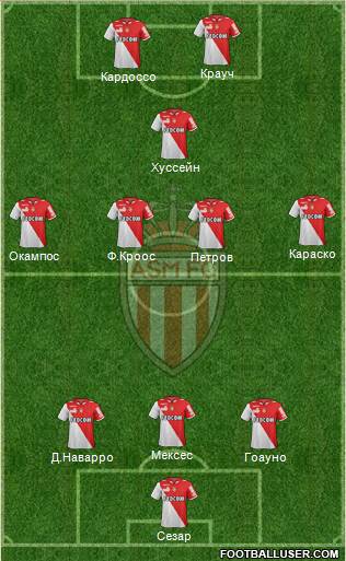 AS Monaco FC Formation 2013