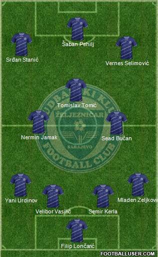 FK Zeljeznicar Sarajevo Formation 2013