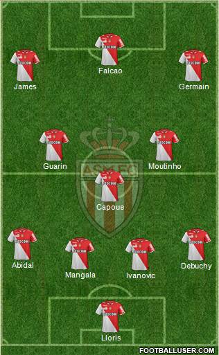 AS Monaco FC Formation 2013