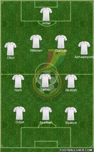 Ghana Formation 2013