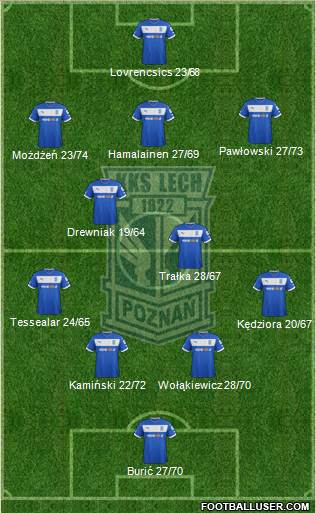 Lech Poznan Formation 2013