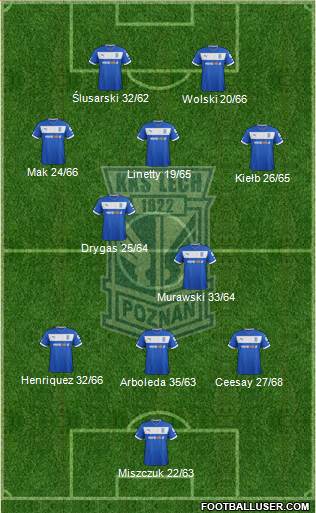 Lech Poznan Formation 2013