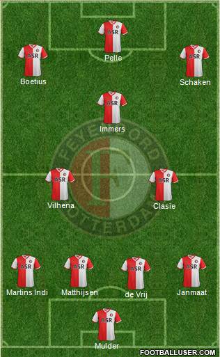 Feyenoord Formation 2013