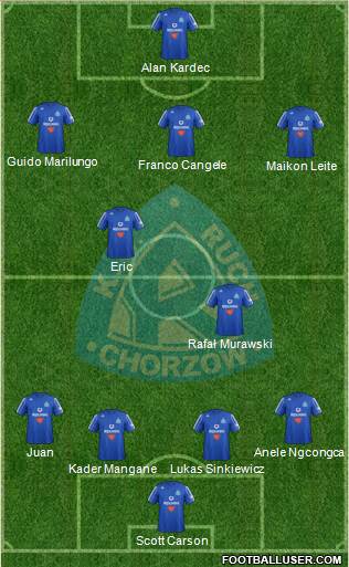 Ruch Chorzow Formation 2013