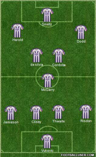 Perth Glory Formation 2013