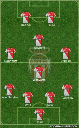 AS Monaco FC Formation 2013