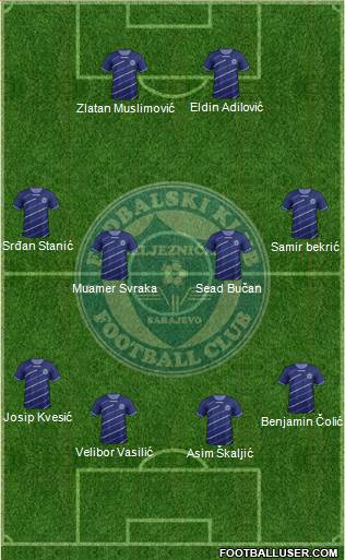 FK Zeljeznicar Sarajevo Formation 2013