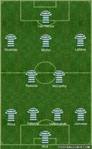 Celtic Formation 2013