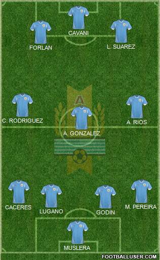 Uruguay Formation 2013